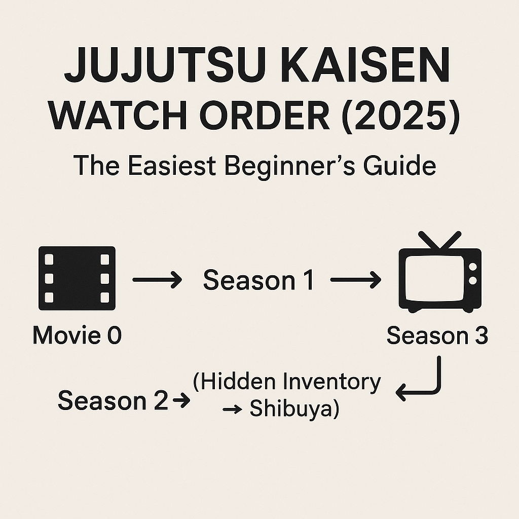 Jujutsu Kaisen Watch Order (2025): The Easiest Beginner’s Guide