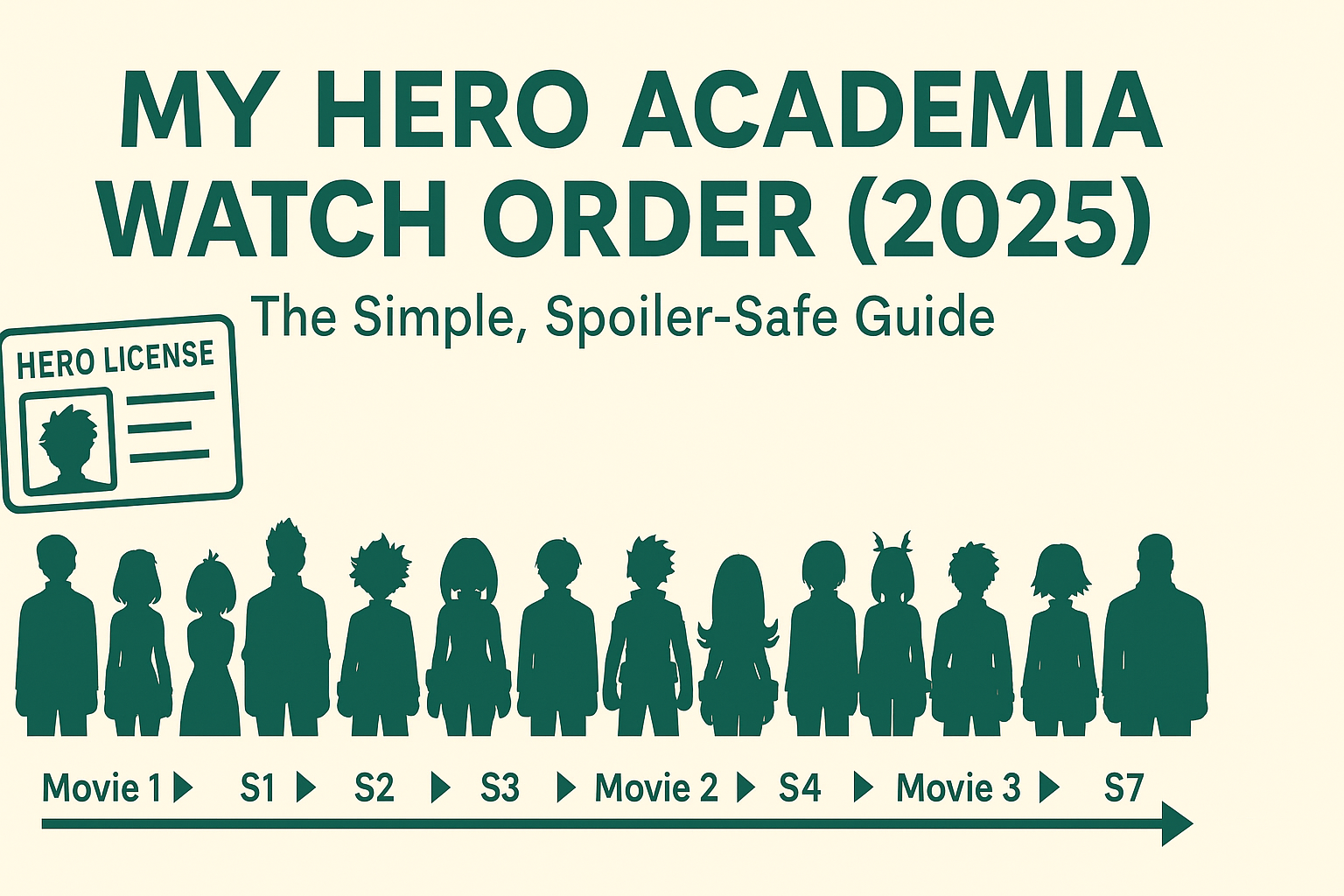 My Hero Academia Watch Order (2025): The Simple, Spoiler-Safe Guide